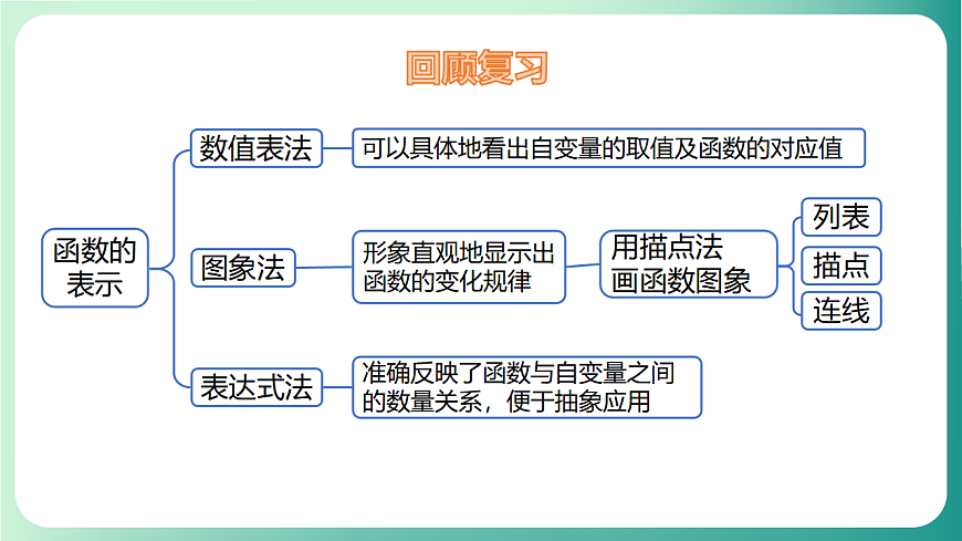 17729100第3页