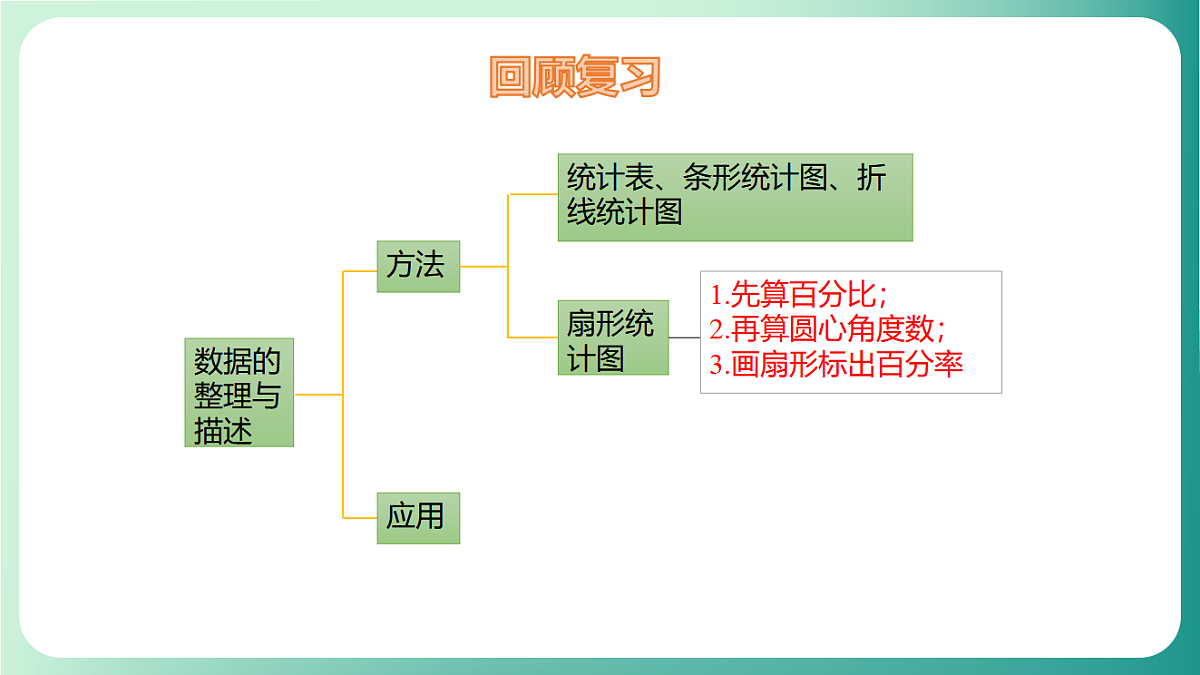 17729162第3页