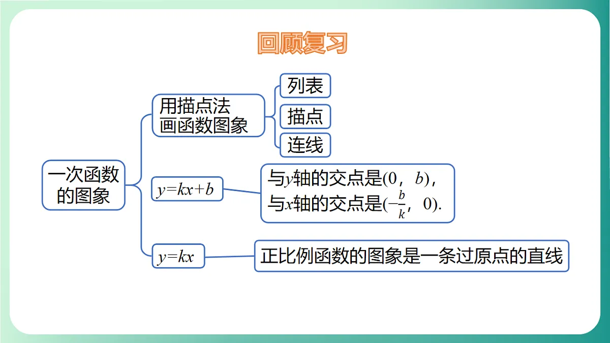 17729165第3页