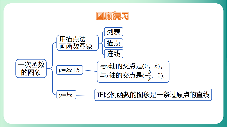 17729165第3页