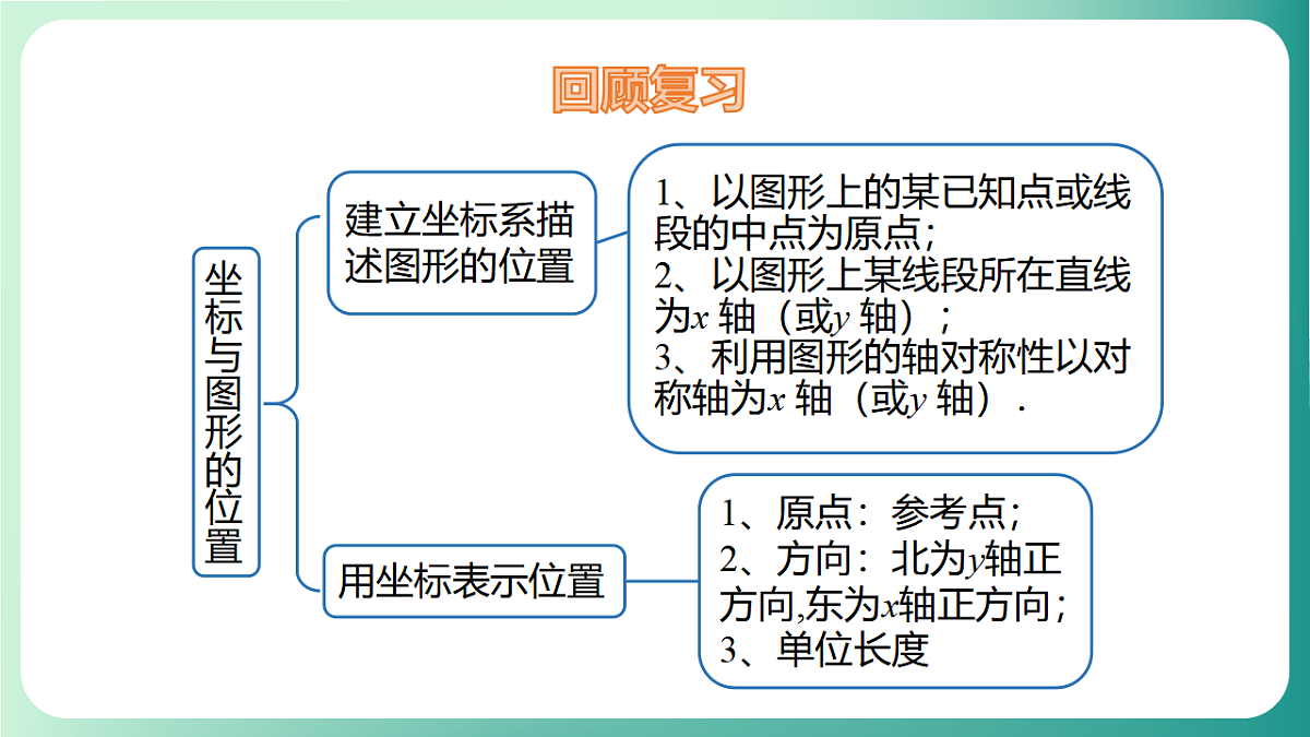 17729169第3页