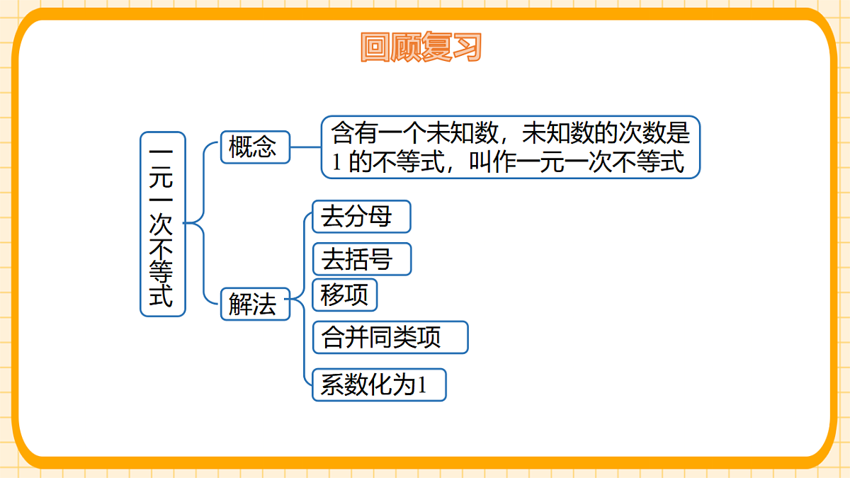 17729943第3页
