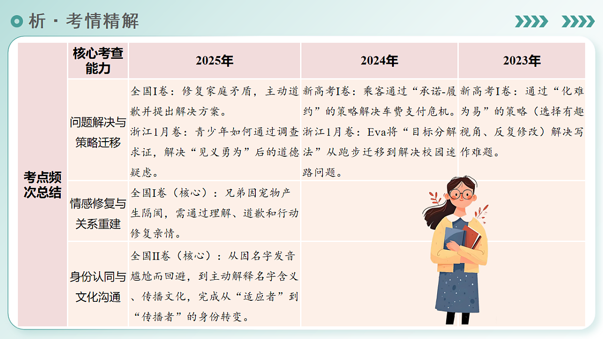 17730046第6页