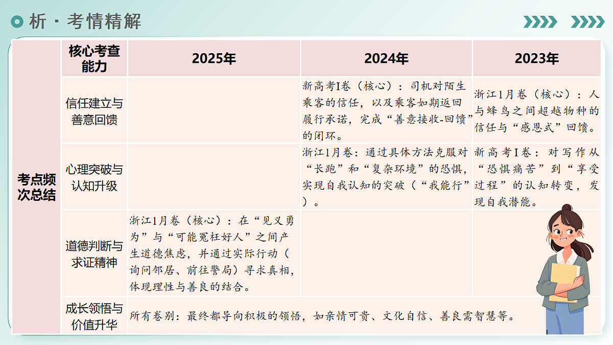 17730046第7页