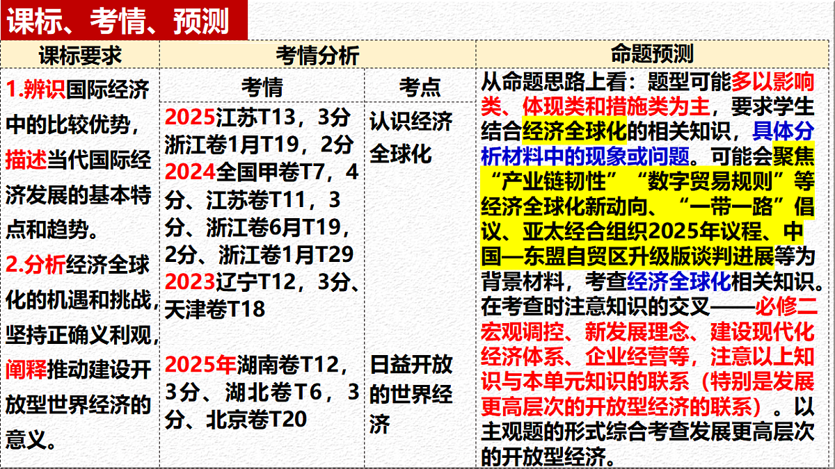 17730958第3页