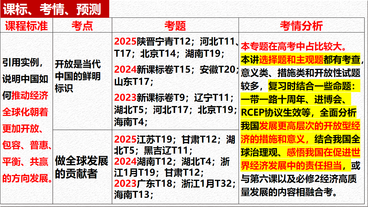 17730959第3页