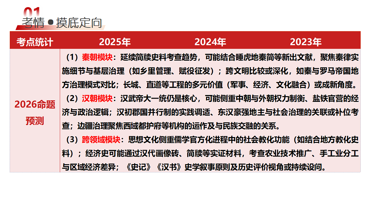17730963第5页