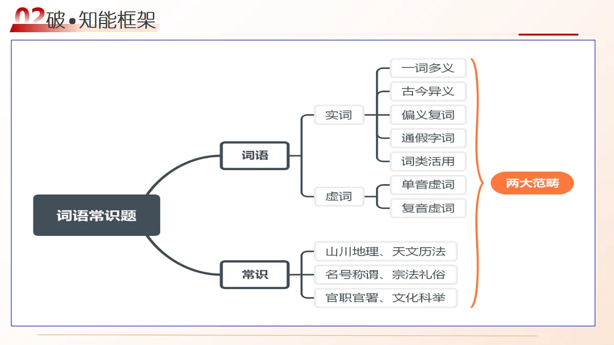 17730969第4页