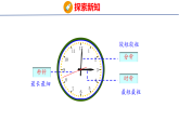 2026年冀教版数学二年级下册 时间在哪里  认识钟表 (课件)