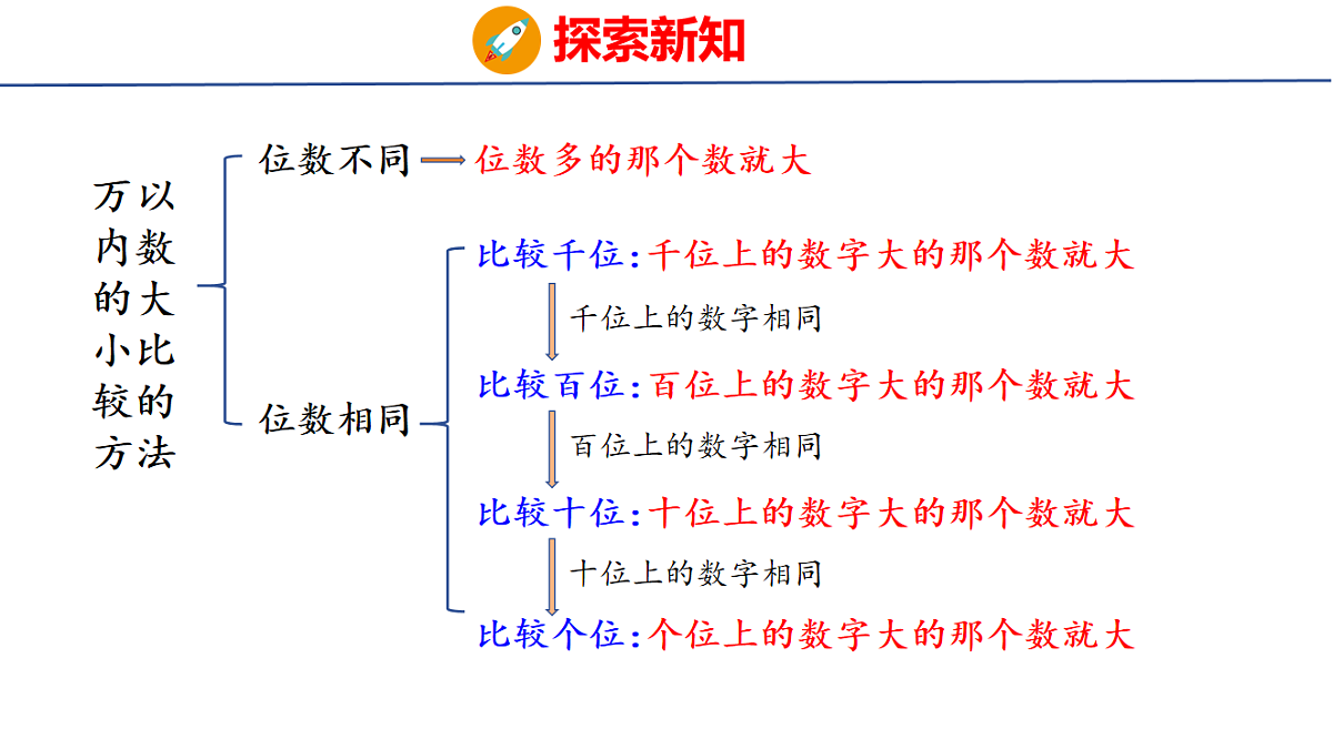 17731011第7页