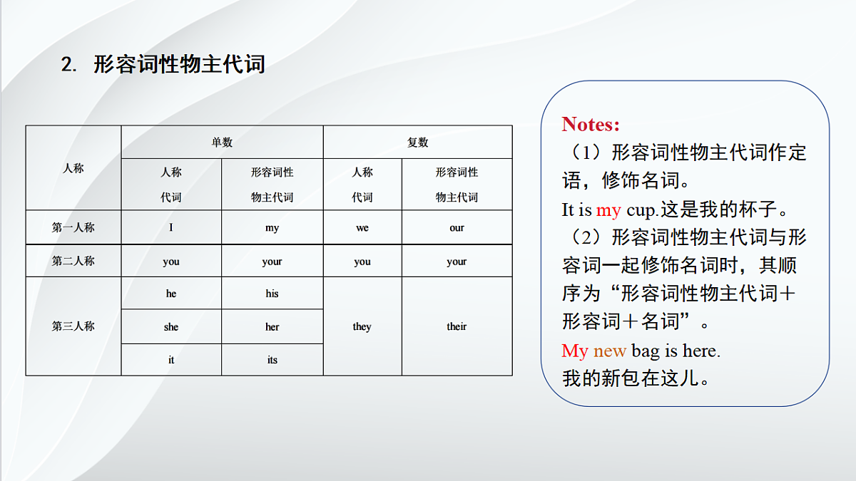 17732942第5页