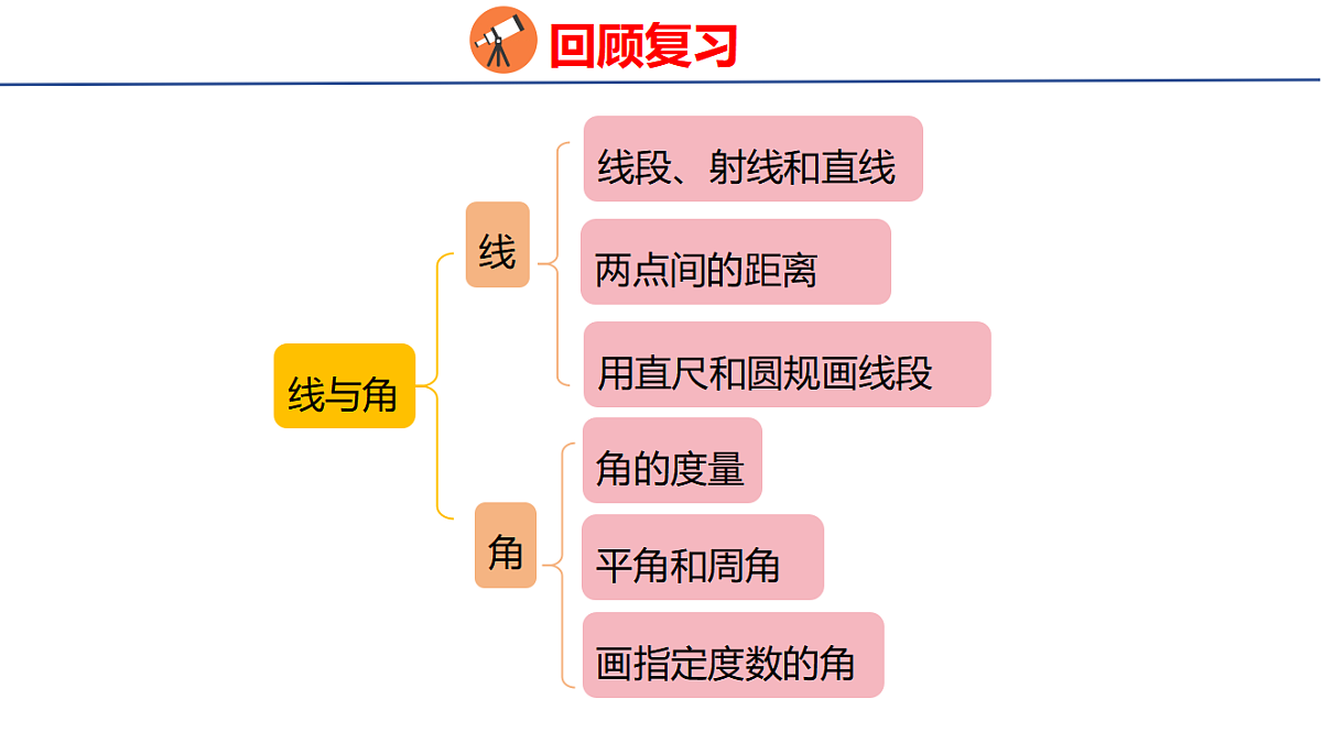 17733347第3页