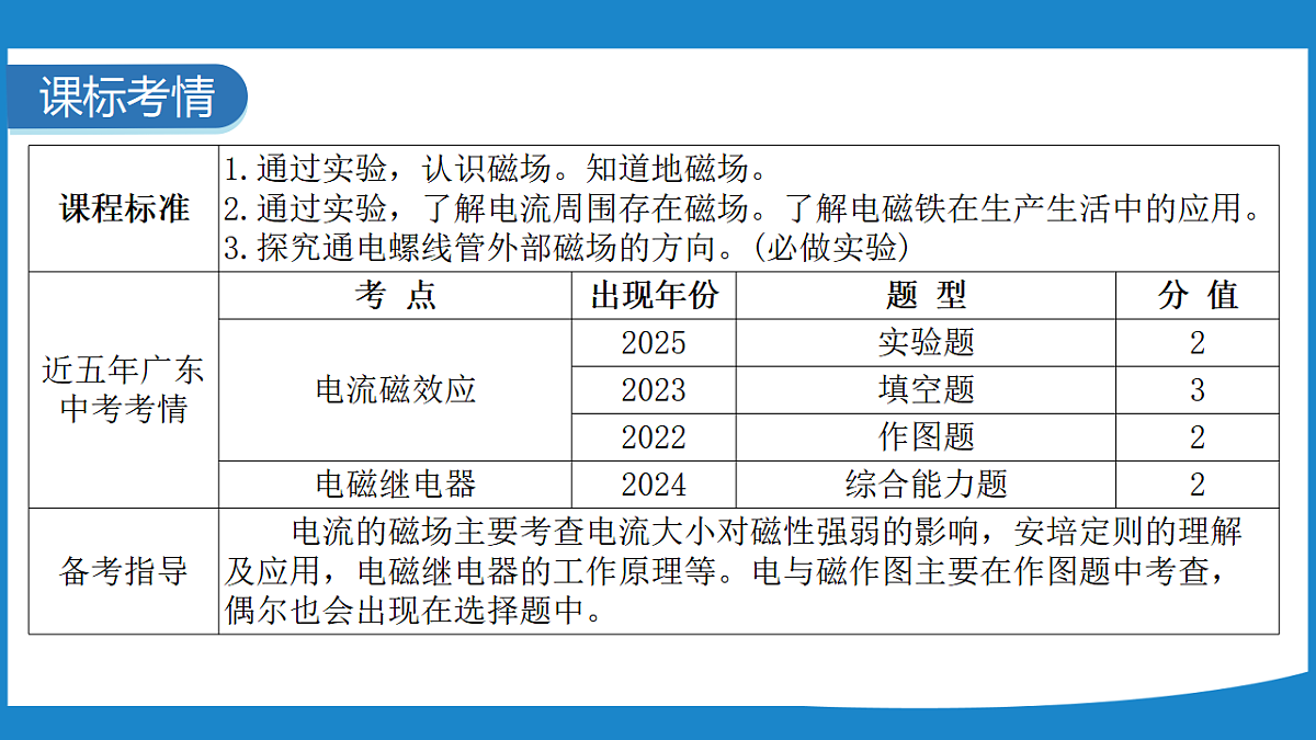 17734903第3页