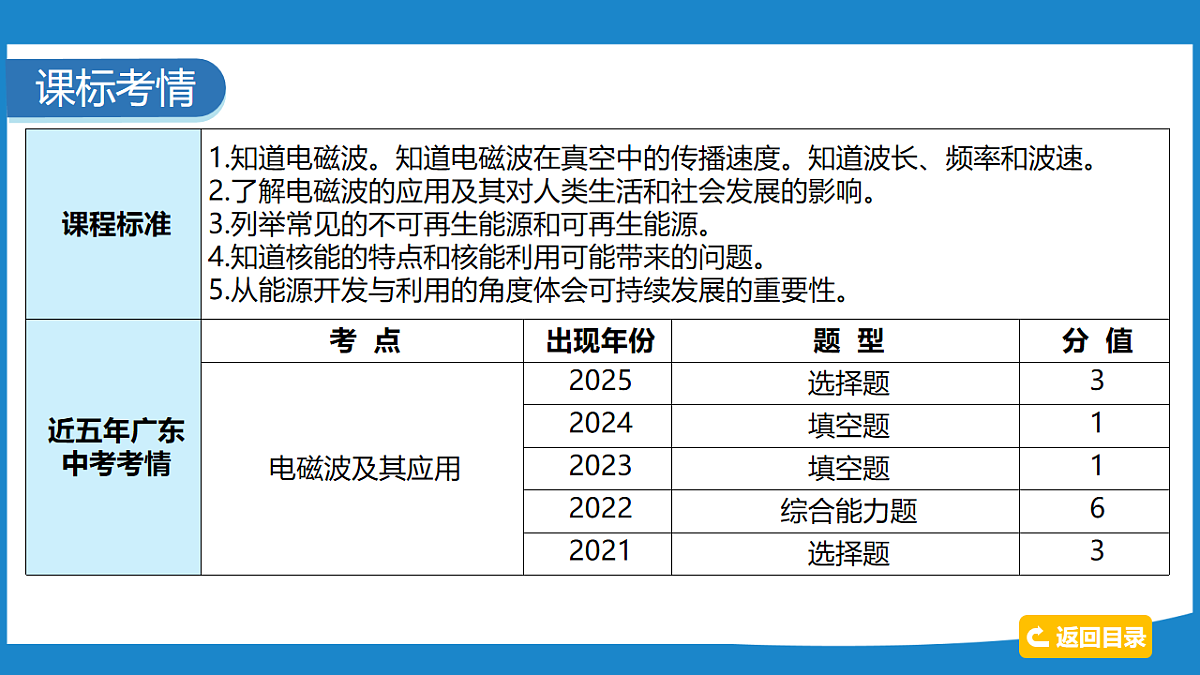 17734906第3页