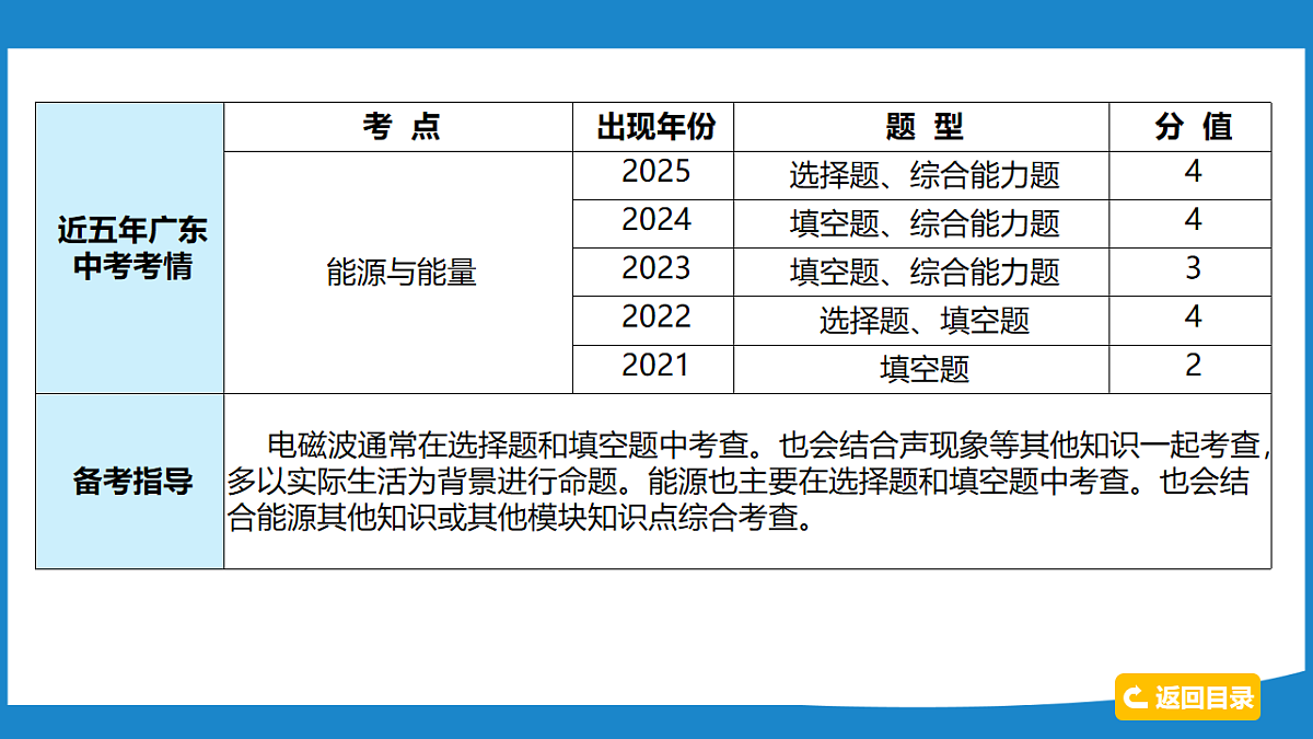 17734906第4页