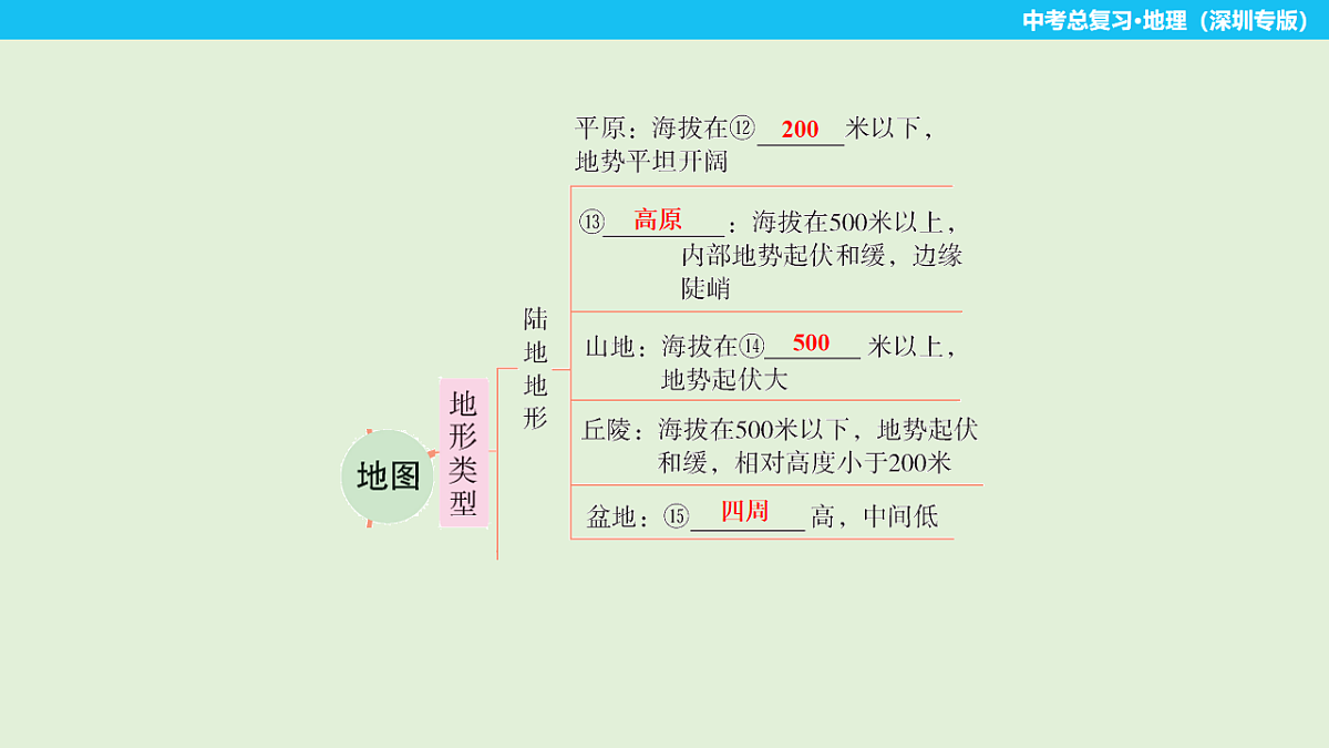 17734997第7页