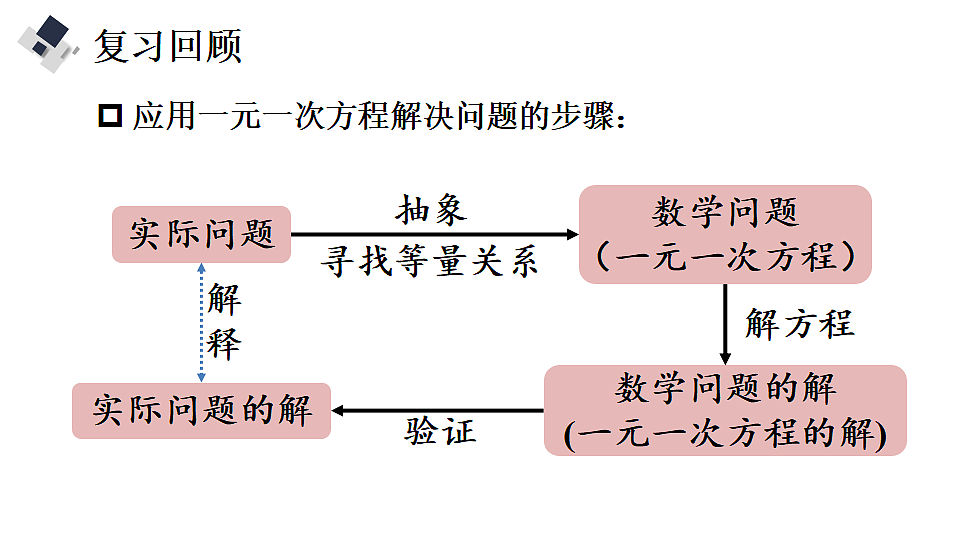 17735432第3页