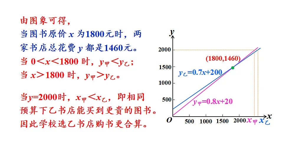 17735434第5页