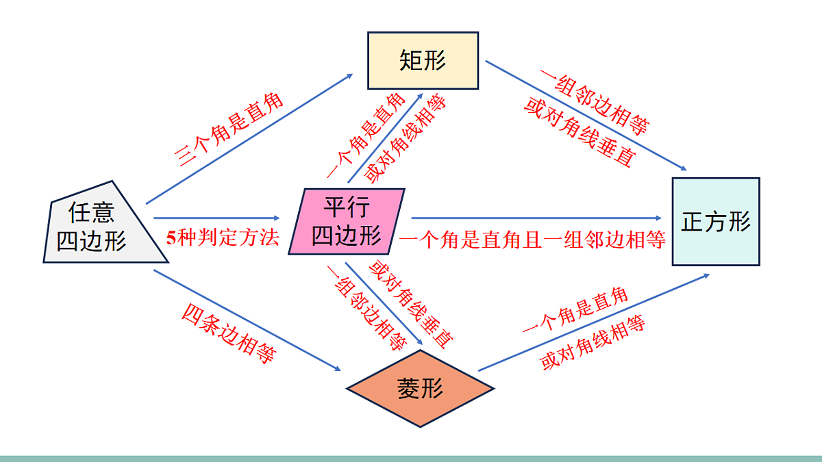17735555第6页