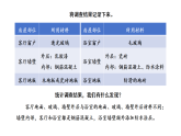 2026年湘教版三年级科学下册 5.22.我们住房的材料（课件）