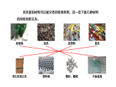 2026年湘教版三年级科学下册 5.23.材料的变迁（课件）