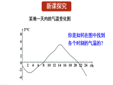 16.2.2 函数的图象 课件 2026年春华东师大版数学八年级下册