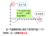 16.2.2 函数的图象 课件 2026年春华东师大版数学八年级下册