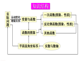 第16章 函数及其图象 章末复习 课件 2026年春华东师大版数学八年级下册