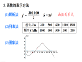 第16章 函数及其图象 章末复习 课件 2026年春华东师大版数学八年级下册