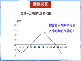 华东师大版（2024）数学八年级下册 16.2.2 函数的图象（课件）
