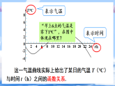 华东师大版（2024）数学八年级下册 16.2.2 函数的图象（课件）