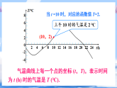 华东师大版（2024）数学八年级下册 16.2.2 函数的图象（课件）