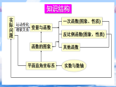 华东师大版（2024）数学八年级下册 第16章 函数及其图象 章末复习（课件）
