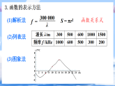 华东师大版（2024）数学八年级下册 第16章 函数及其图象 章末复习（课件）