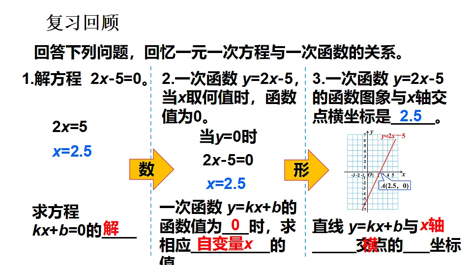 第1课时 一元一次不等式与一次函数第3页