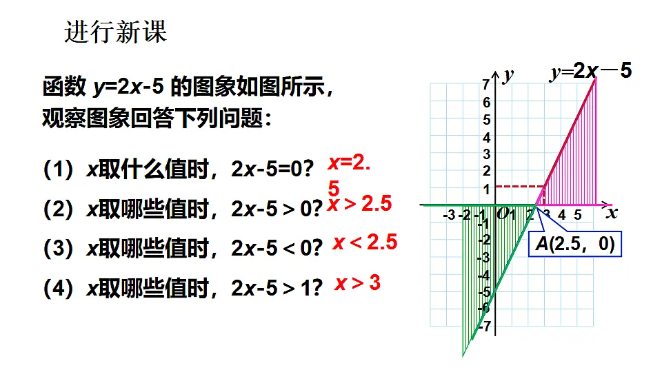 第1课时 一元一次不等式与一次函数第4页