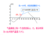 16.2.2 函数的图象（课件）2025-2026学年华东师大八年级数学下册