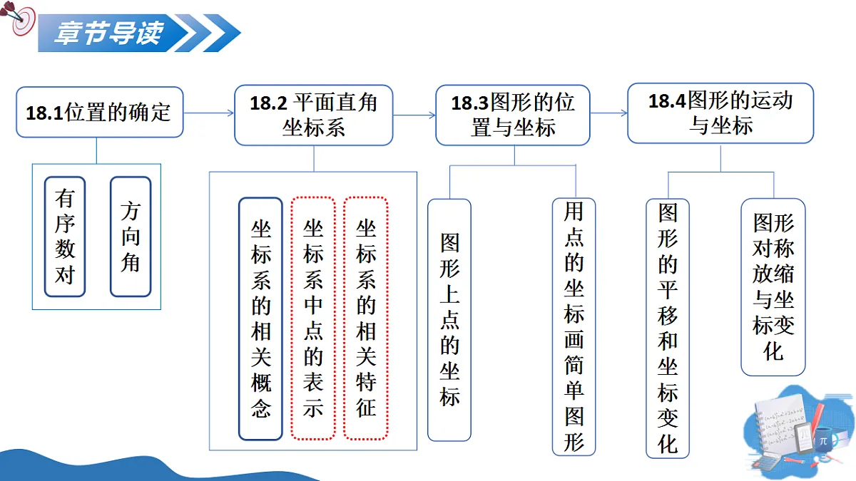 17736653第2页