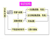 第16章 函数及其图象 章末复习（课件）2025-2026学年华东师大八年级数学下册