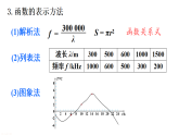 第16章 函数及其图象 章末复习（课件）2025-2026学年华东师大八年级数学下册
