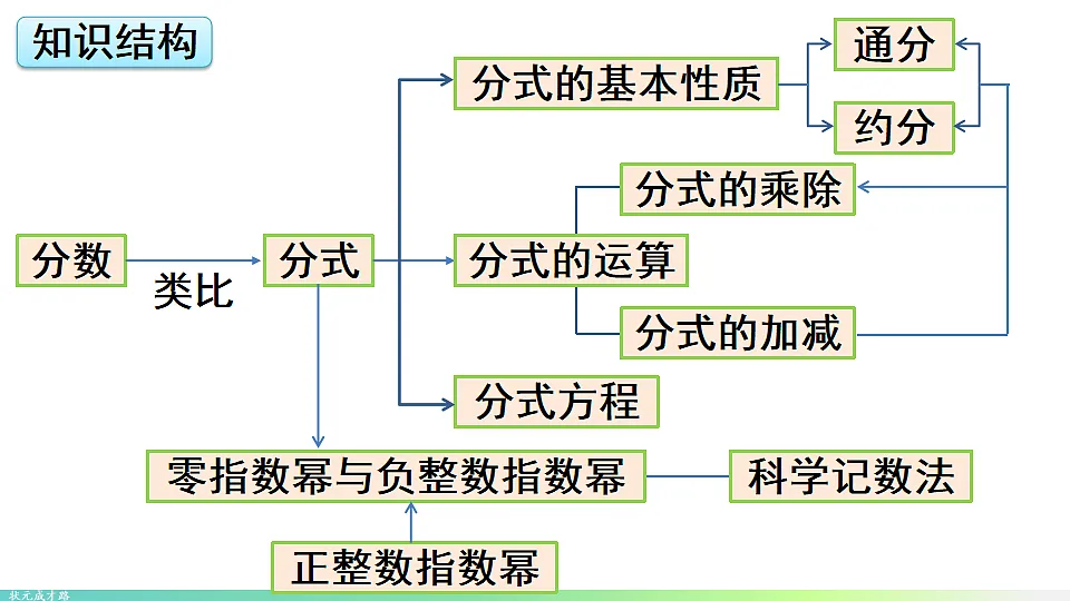 17736784第2页