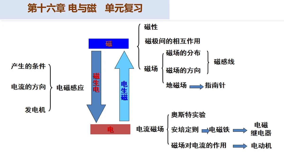 17736828第3页
