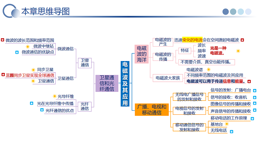 17736829第4页
