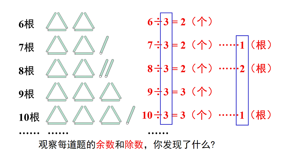 第2课时 余数和除数的关系第6页
