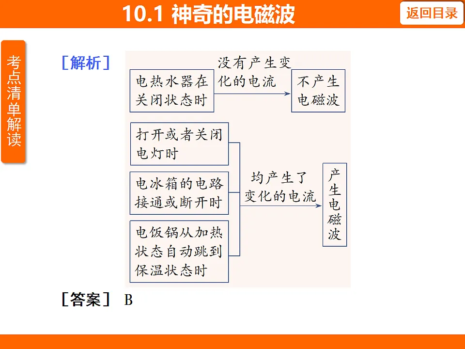 17737047第6页