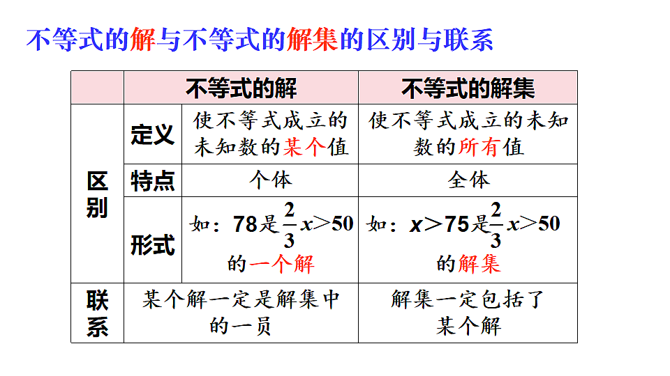 第2课时 不等式的解集第7页