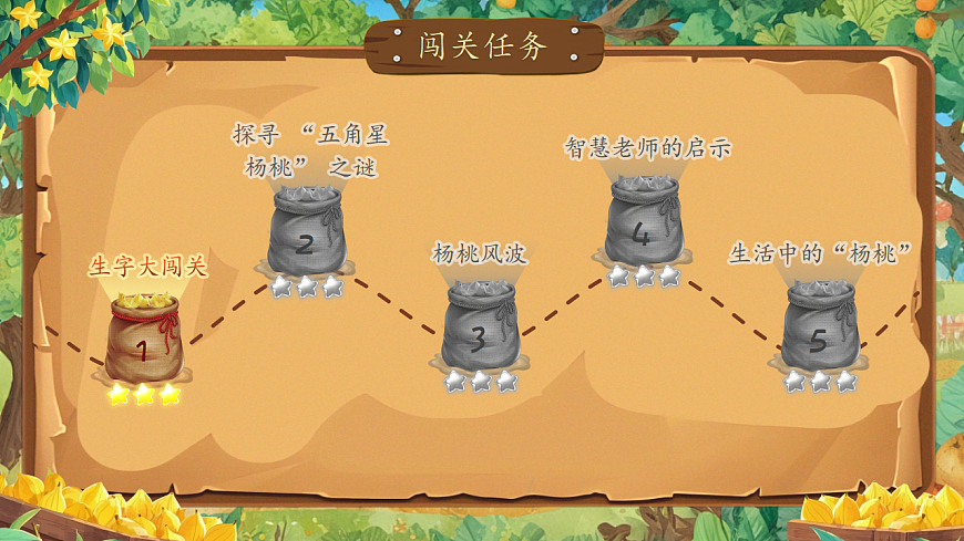 【教学课件】阅读12.《画杨桃》(第一课时)第4页