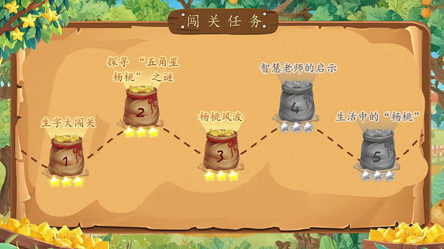 【教学课件】阅读12.《画杨桃》(第二课时)第4页