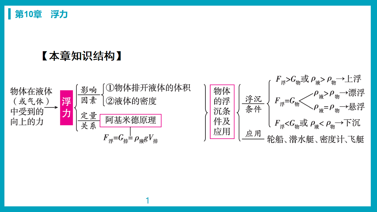 17738473第4页