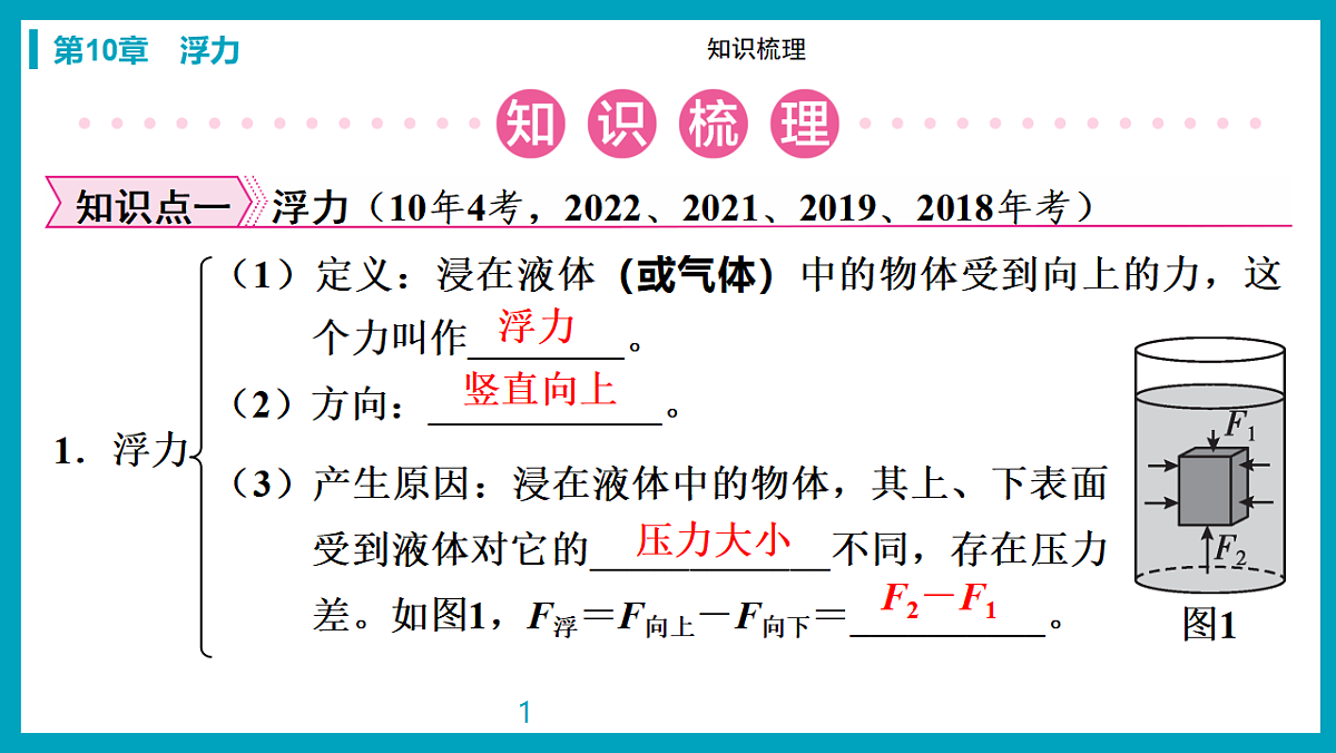 17738473第5页